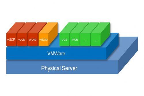 iPECS VIRTUAL UCP